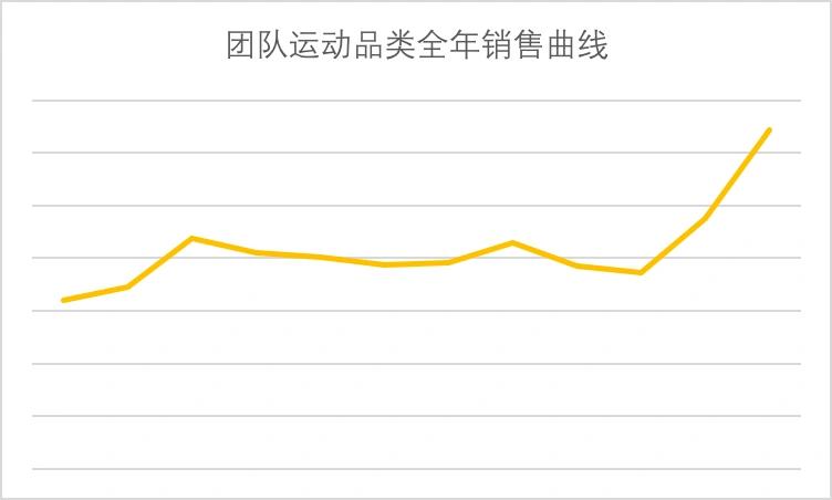 amazon选择类目技巧,amazon新手开店选哪款免费的erp好