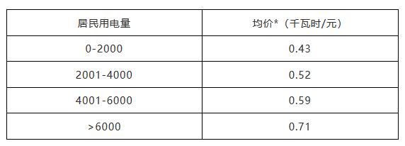 新加坡和迪拜生活成本,迪拜生活费用价目表