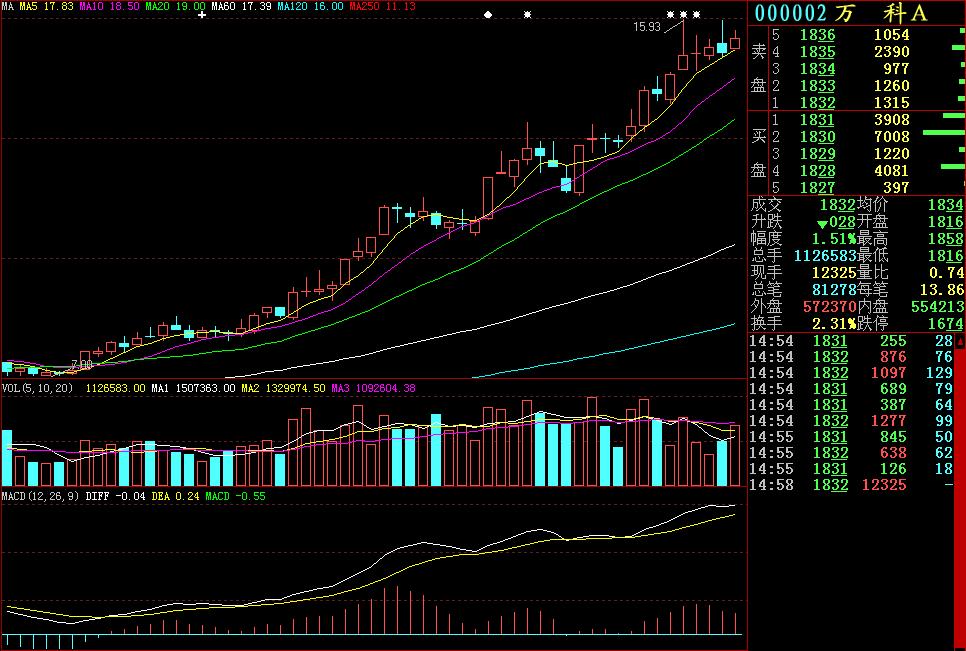 关于k线讲解比较好的书,k线基础知识分析最新资讯