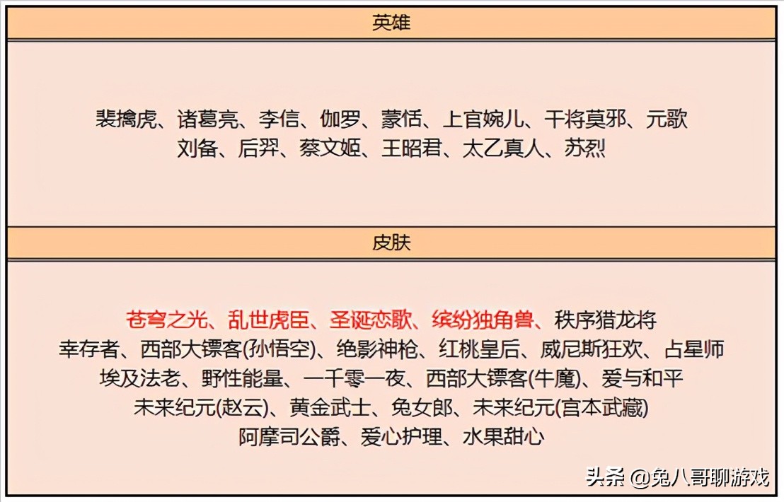 圣诞恋歌仲夏夜之梦哪个手感好,皮肤碎片商店圣诞恋歌