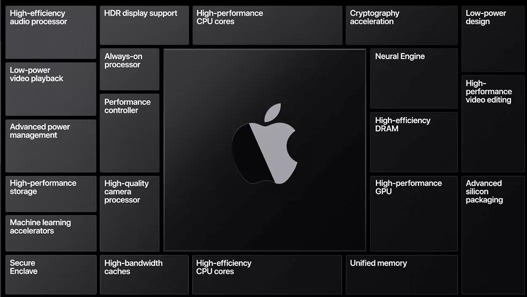 带你看最劲爆的苹果发布会,全网最详细的苹果发布会盘点