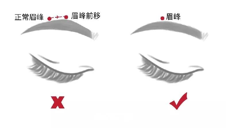 眉毛老是画不好有什么技巧,做梦画眉毛一直画不好