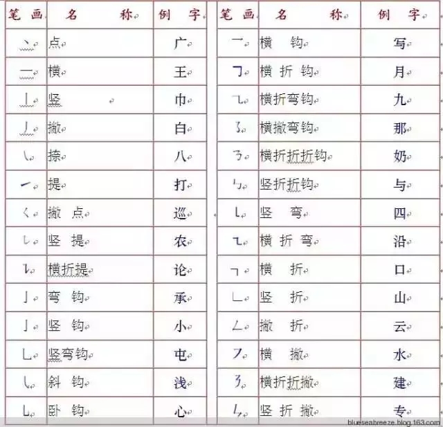 最常用300个汉字笔顺笔画演示之一,汉字笔顺笔画教学网站