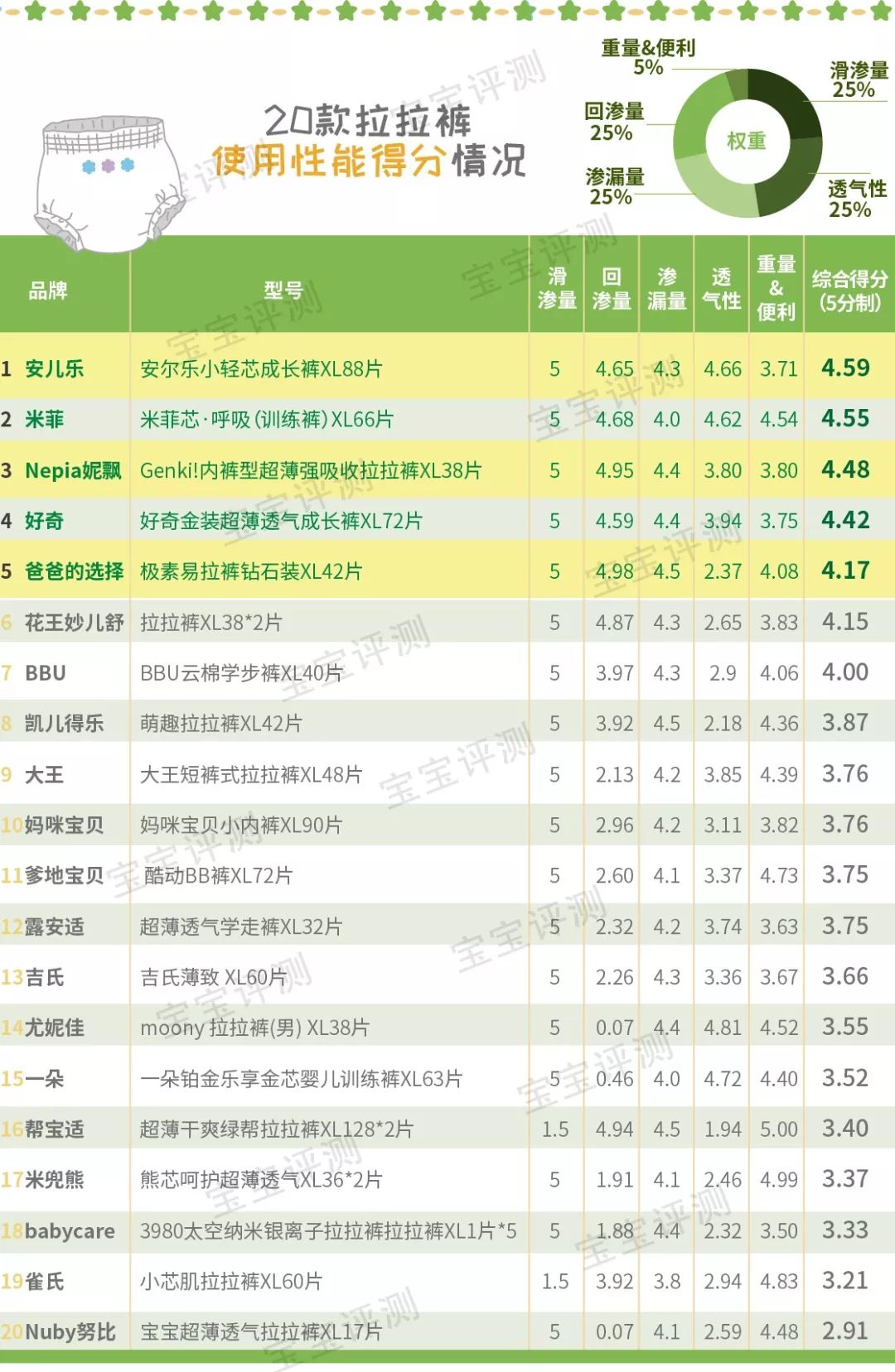 适合20kg以上宝宝拉拉裤测评,宝宝拉拉裤测评推荐