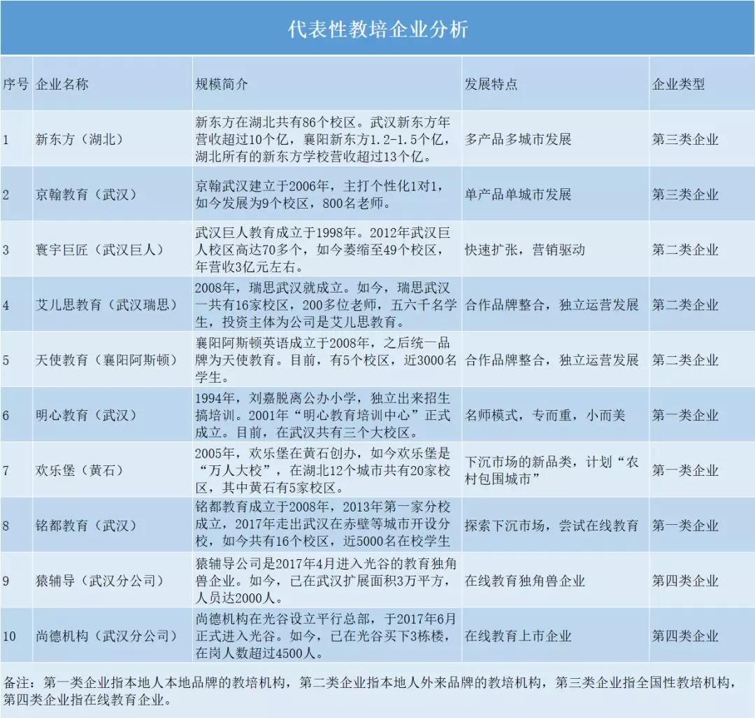 湖北武汉市的教培行业,教培武汉