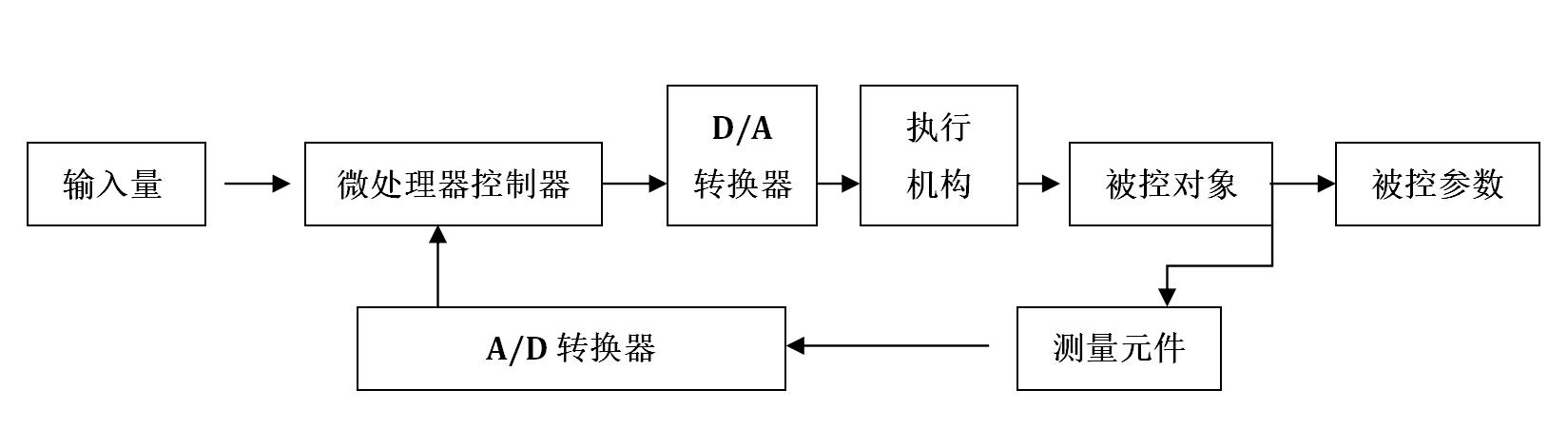 汽车发动机工作原理全解析,汽车发动机为什么会一直动原理