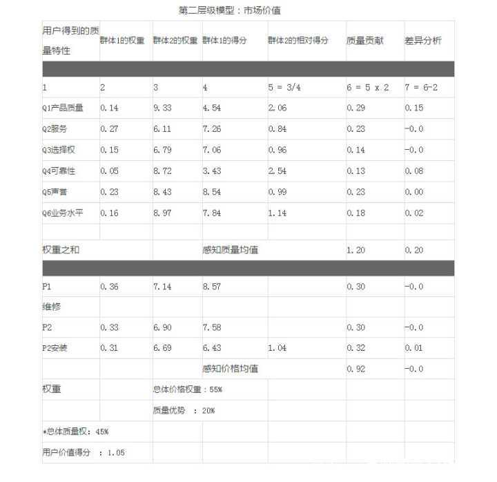 分析消费者行为的模型,十大新消费者洞察报告