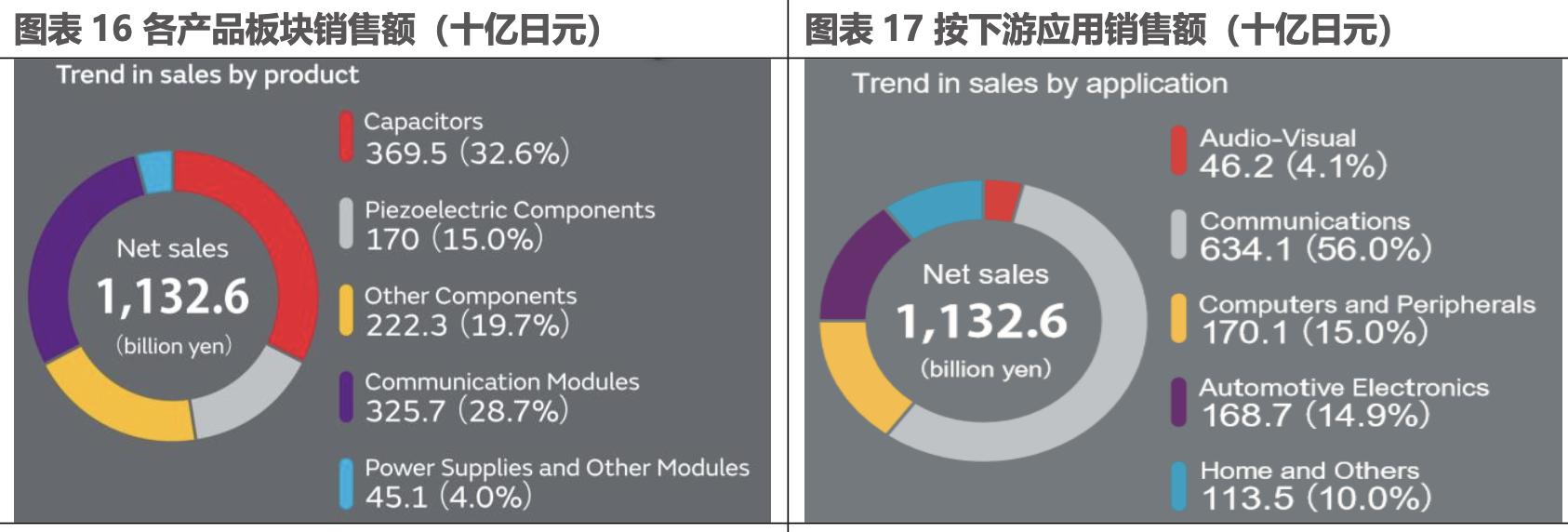 电子元器件企业发展经验,他山之石未来的市场