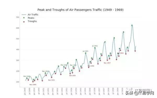 各种数据分析可视化图表,数据可视化之终极展示