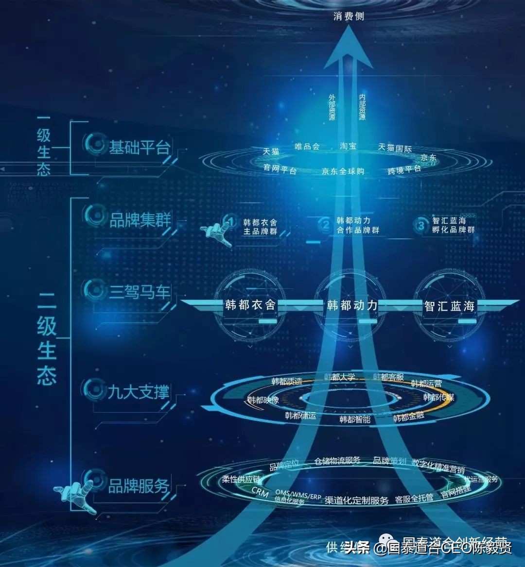 韩都衣舍运营模式与效果,韩都衣舍如何应对竞争