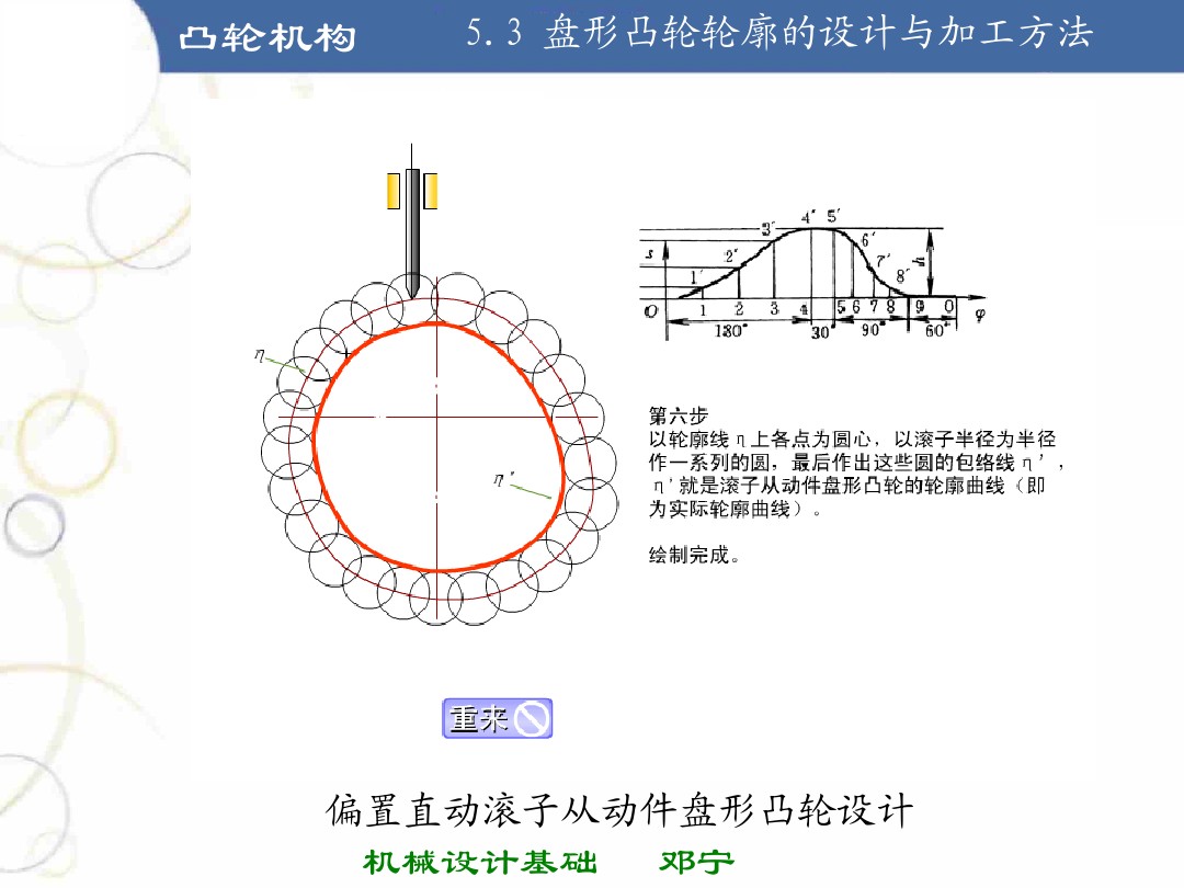 凸轮机构基础知识介绍，共46页图文，可以先初步了解一下