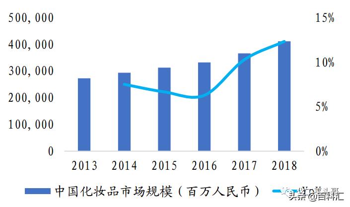 日本化妆品有哪些优势,日本化妆品行业现状