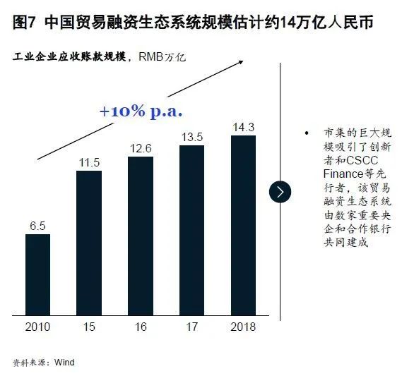 国际视窗|麦肯锡CEO季刊众擎易举—公司银行业务进入生态新时代