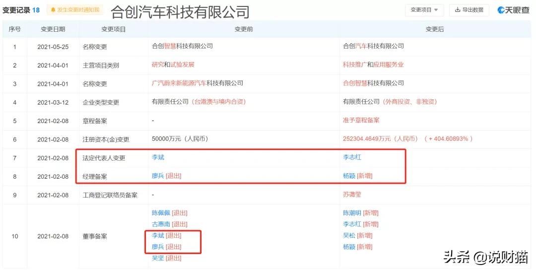 “房二代”朱一航，电竞得意，造车失意