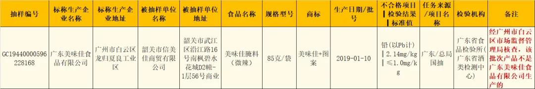 近期食品消费警示,最新食品黑榜