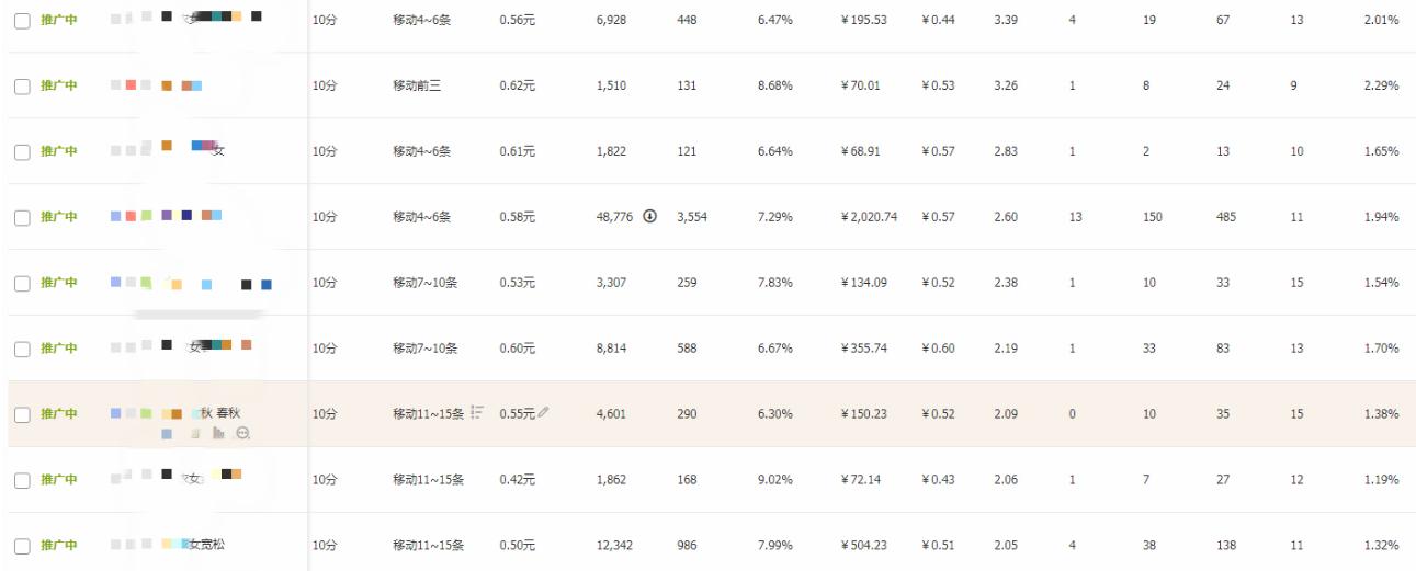 淘宝店铺爆款技巧和方法是什么,免费打造淘宝店铺爆款策略