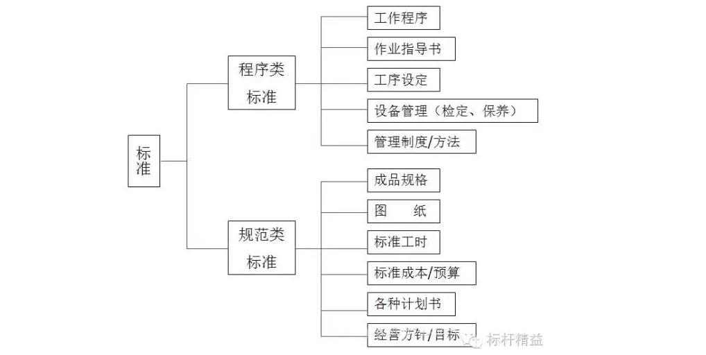 工厂车间管理现场视频,工厂的现场管理基础是什么