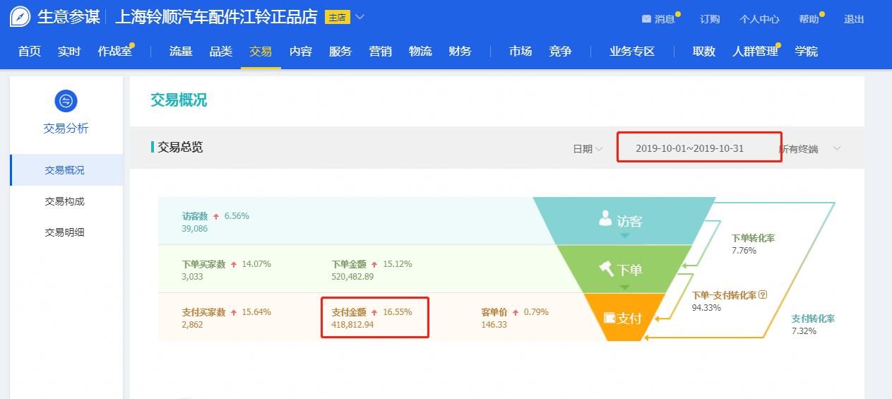 汽车门店运营销售流程,汽车配件运营模式及思路