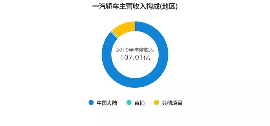 鍥戒紒鏀归潻鏂拌兘婧愯溅,鍥戒紒鏀归潻榫欏ご涓滈姹借溅