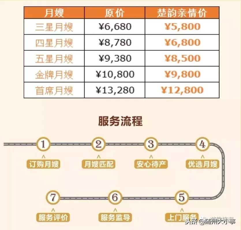随州月嫂中心价格一览表,广水在家请月嫂多少钱