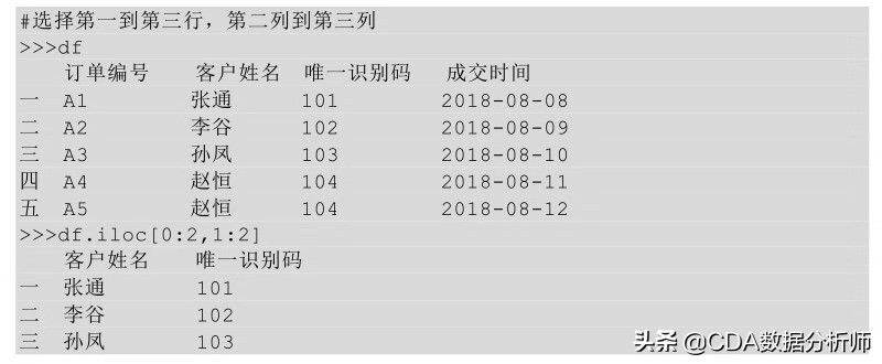 数据分析入门必学,数据分析入门基础教程