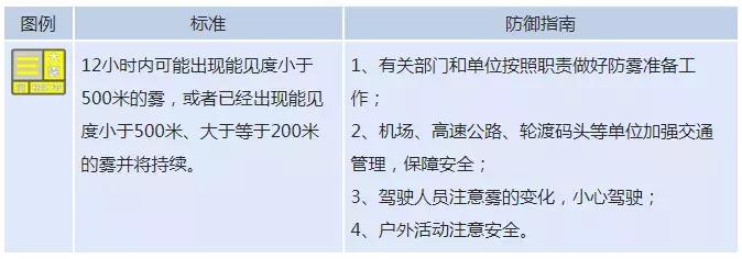 6℃！雨夹雪在路上！天冷早起醒来第一件事不是穿衣！而是……唐山人速看！