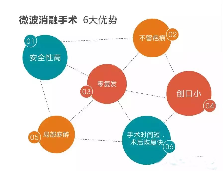甲状腺有问题,甲状腺有问题会引起肥胖吗