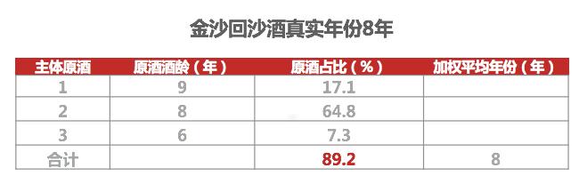 金沙回沙酒1951和贵州大曲哪个好,金沙回沙酒真实年份8年测评