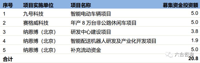 九号机器人滑板车价格,九号机器人双轮平衡车
