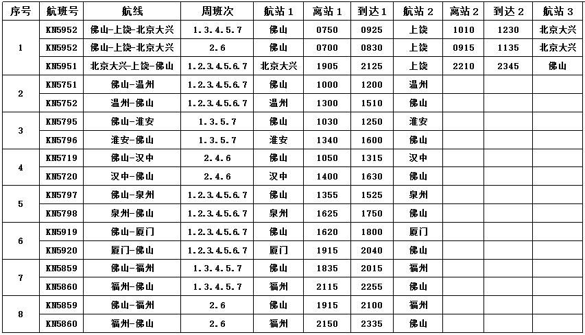 佛山新增直飞杭州航线,广东佛山直飞新航班