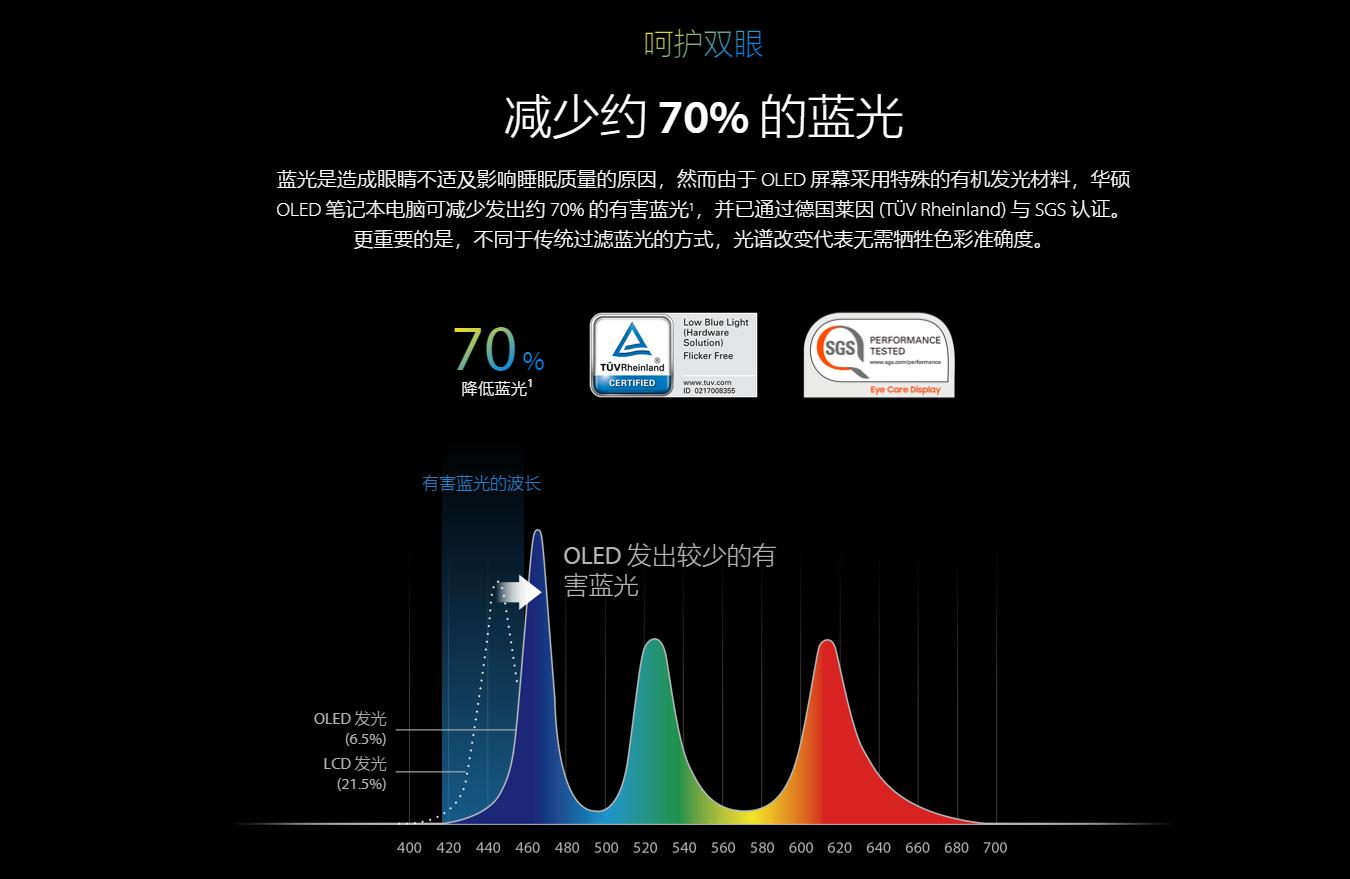 macbookprooled屏幕,macbook和华硕无畏pro15怎么选