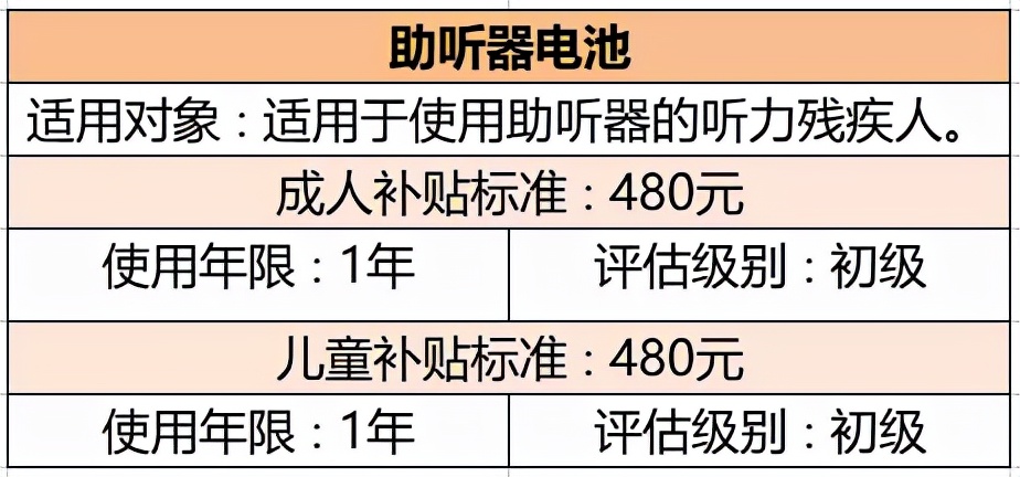 聋人助听器,聋人助听器听力训练