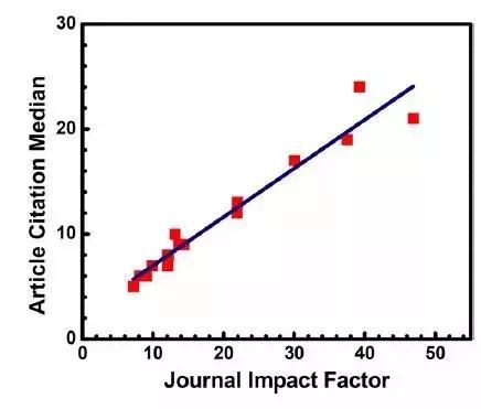 一片期刊上的论文如何引用,同一篇文章发表在不同刊物上