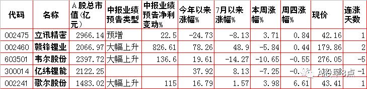 周一股市早盘必看内参,周五市场重大投资内参