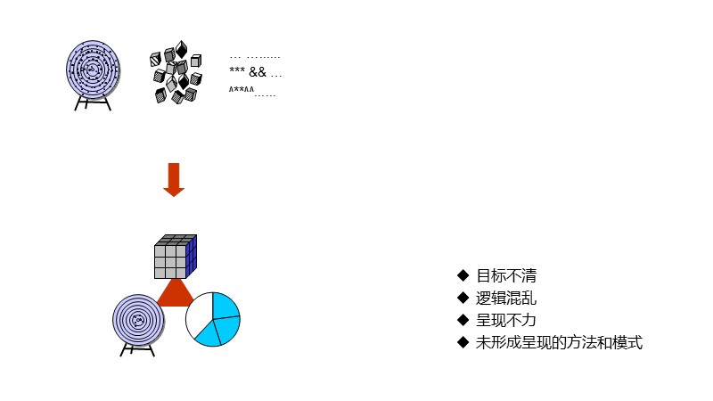 制作一图读懂的ppt模板,空白ppt到精美ppt模板制作