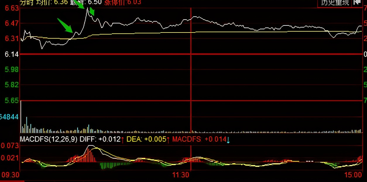 赵老哥实盘买卖点图,赵老哥的交易风格与方法
