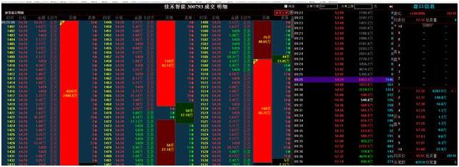 一年翻10倍的短线高手操盘秘籍,短线炒股冠军的秘方