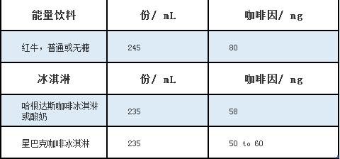 孕妇可以喝咖啡吗中晚期,都说孕妇不能吃螃蟹这是真的吗