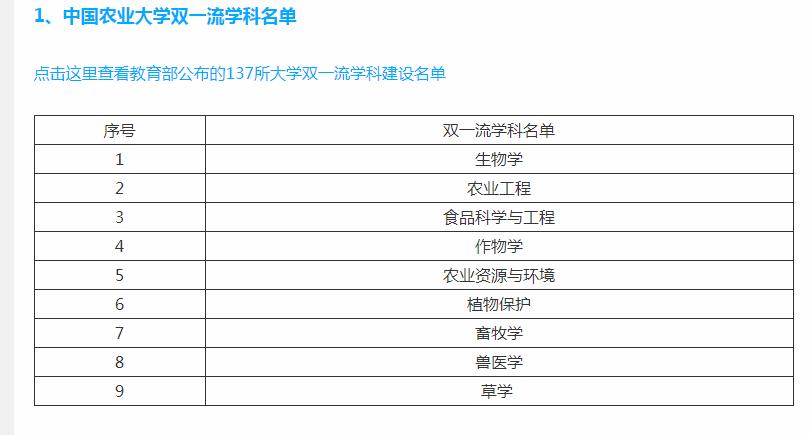 中国农业大学怎么样呀,中国农业大学录取线