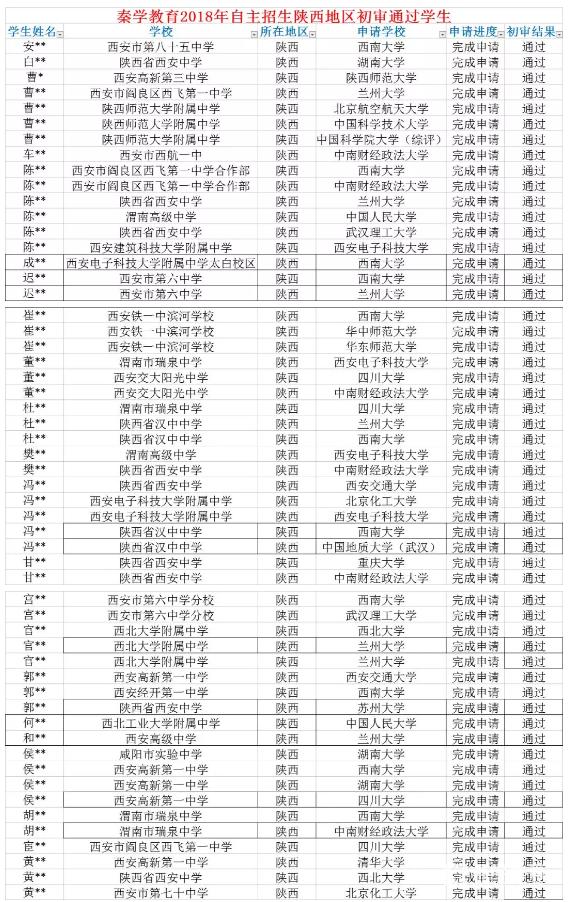 秦学伊顿补习学校升学率,秦学教育伊顿名师补习学校