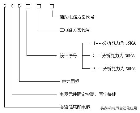 配电柜on和off怎么区分,各种电气柜区别