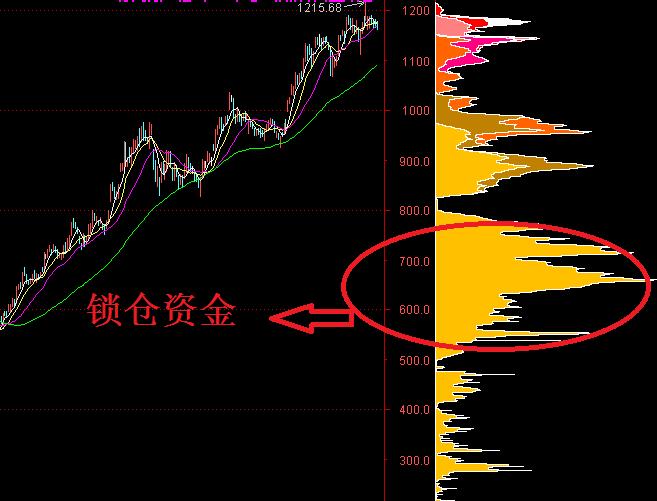 炒股如何建立自己的交易系统,炒股如何打造自己的交易模式