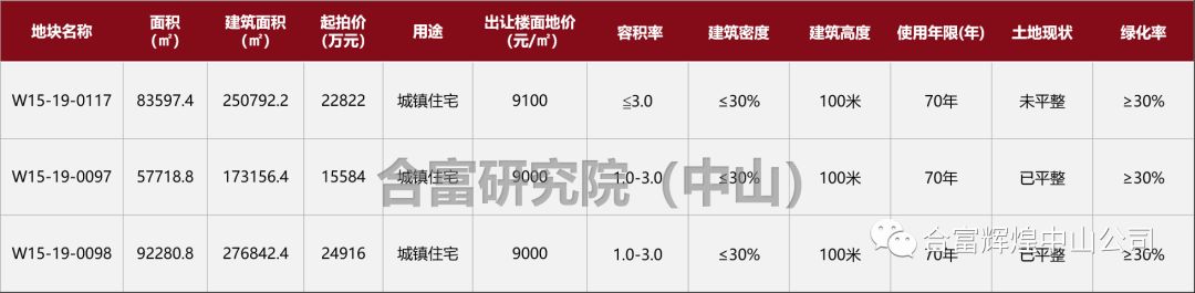 中山楼市翠亨新区,中山翠亨新区最新楼市