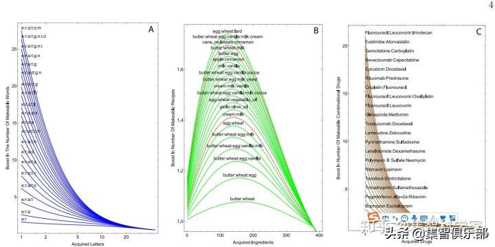 不断演化的技术：用数学递归结构解释创新的生长