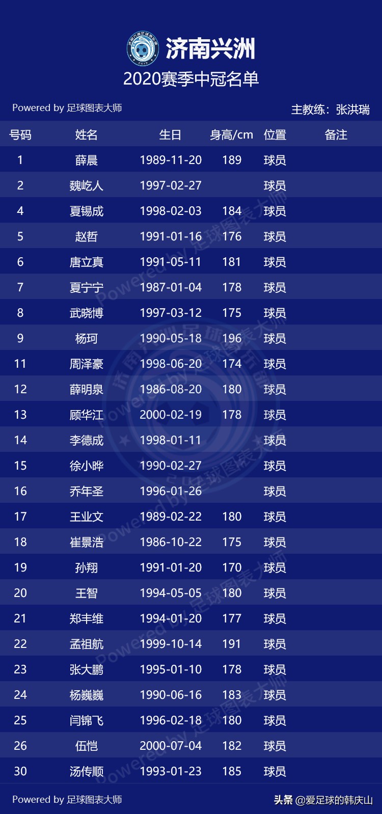 2020新赛季中冠参赛名单,2020中冠联赛名单