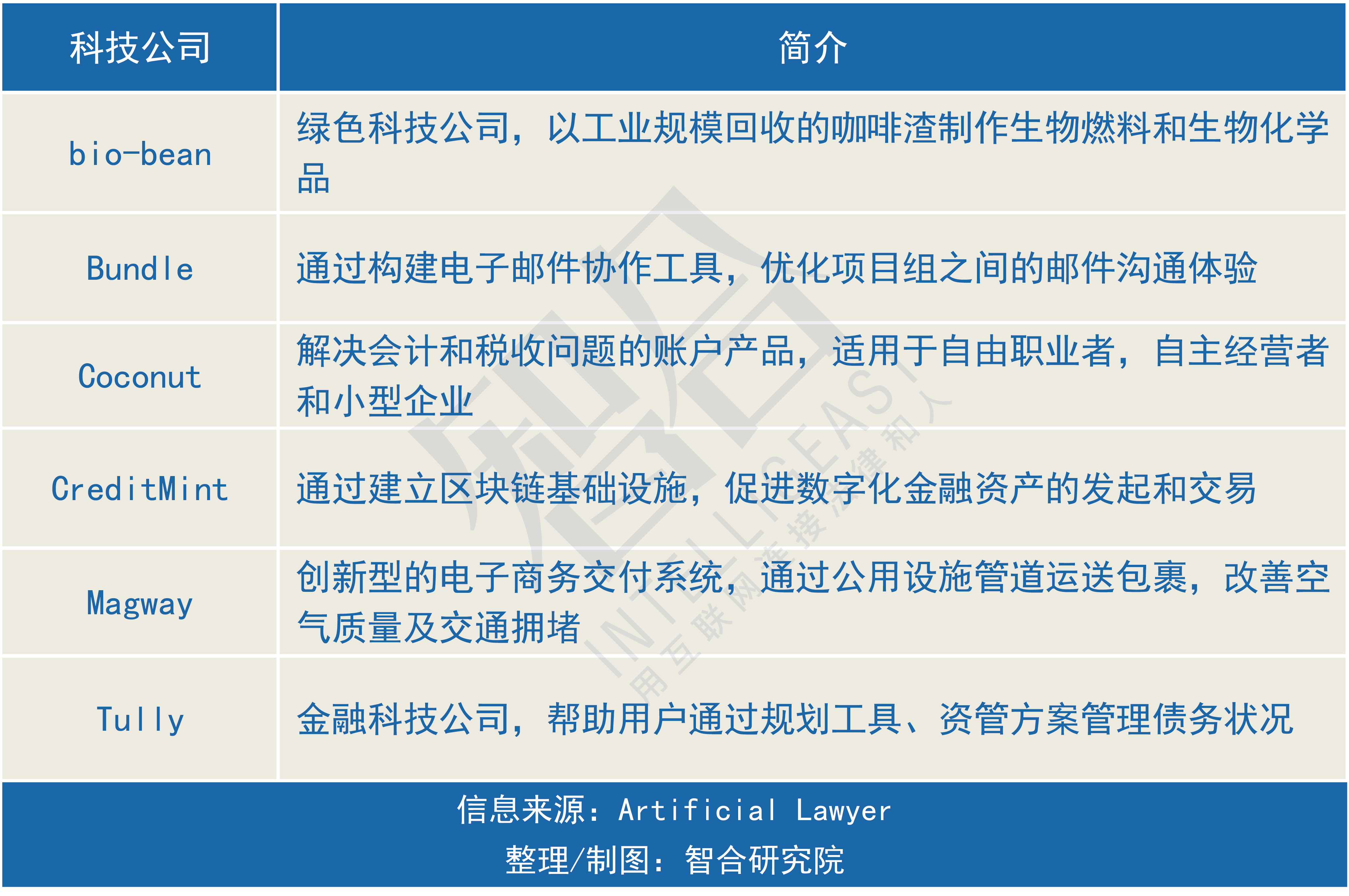 证监会拟任干部公示,证监会新任命干部公示