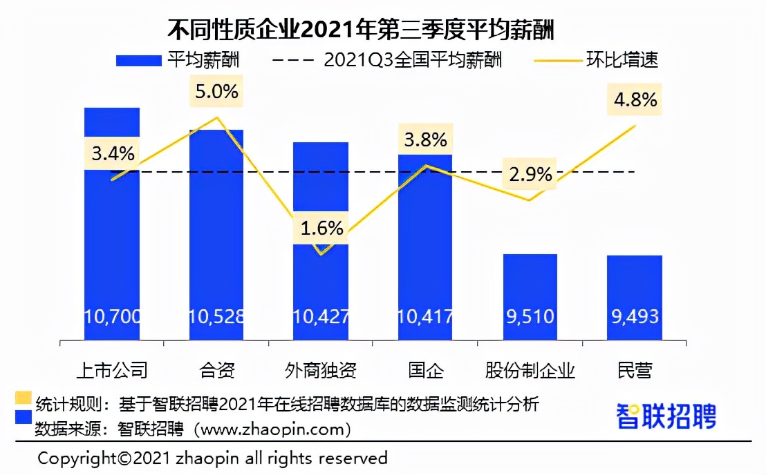 2022年全国平均薪资排行,2023各地平均工资排行榜