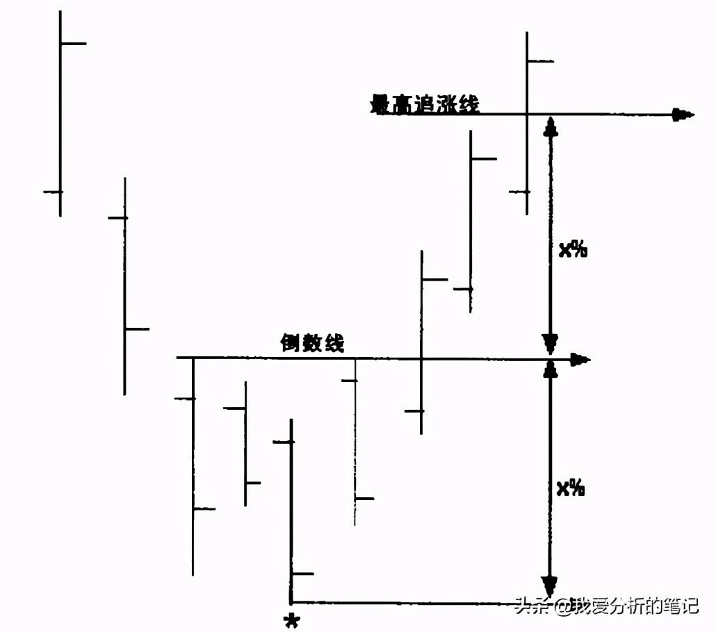 趋势交易者必读书单,趋势交易大师解读