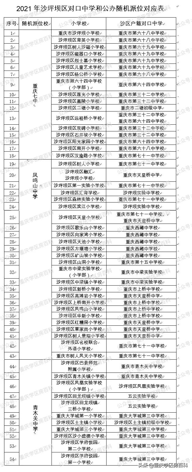 沙坪坝初中可以不读对口中学吗,沙坪坝金沙时代对口哪个中学