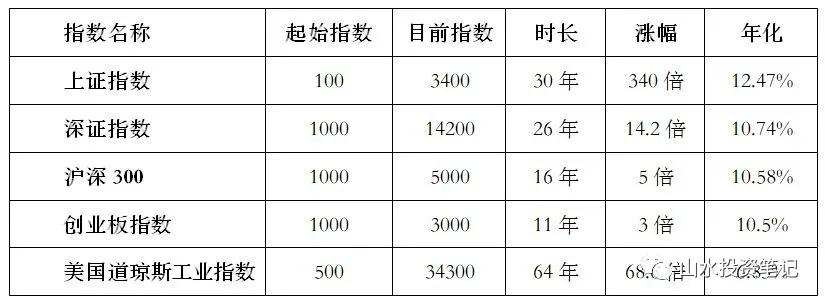上班族适合投资做什么生意,上班族适合做什么投资